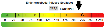 Energieausweis