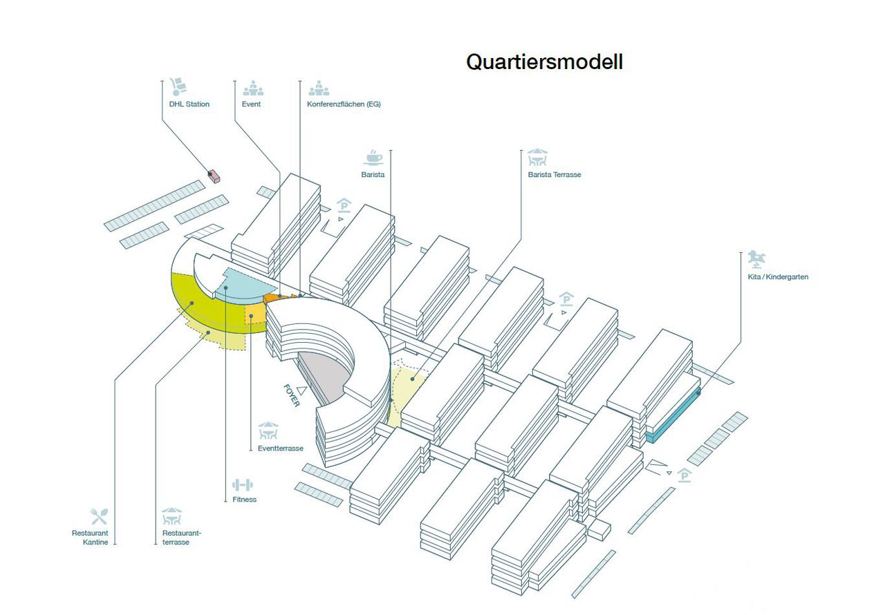 Quartiersmodell
